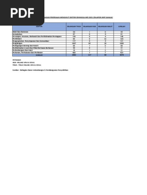 Statistik Kemalangan 052021 Pdf