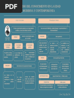 El Positivismo y El Pragmatismo