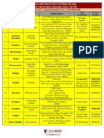 All India Open Mock Test Centers Details 1