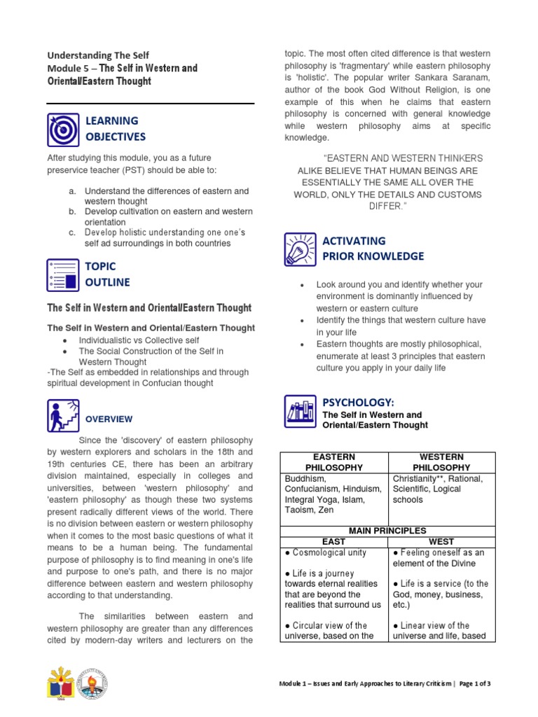 Learning objectives understanding the self module 5 the self in