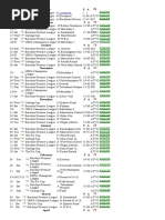 Arsenal Fixtures 2025-2026 Schedule | PDF | Premier League | Arsenal F.C.