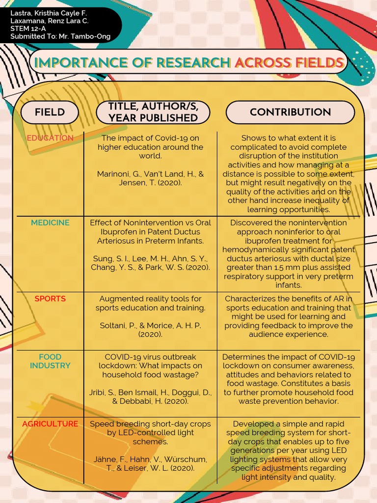 Application of Research in Different Fields | PDF | Science ...