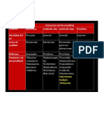 niveles de funcionamiento