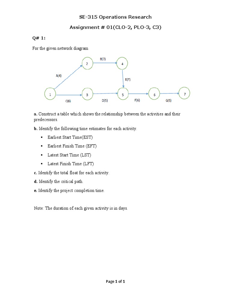 For The Given Network Diagram | PDF