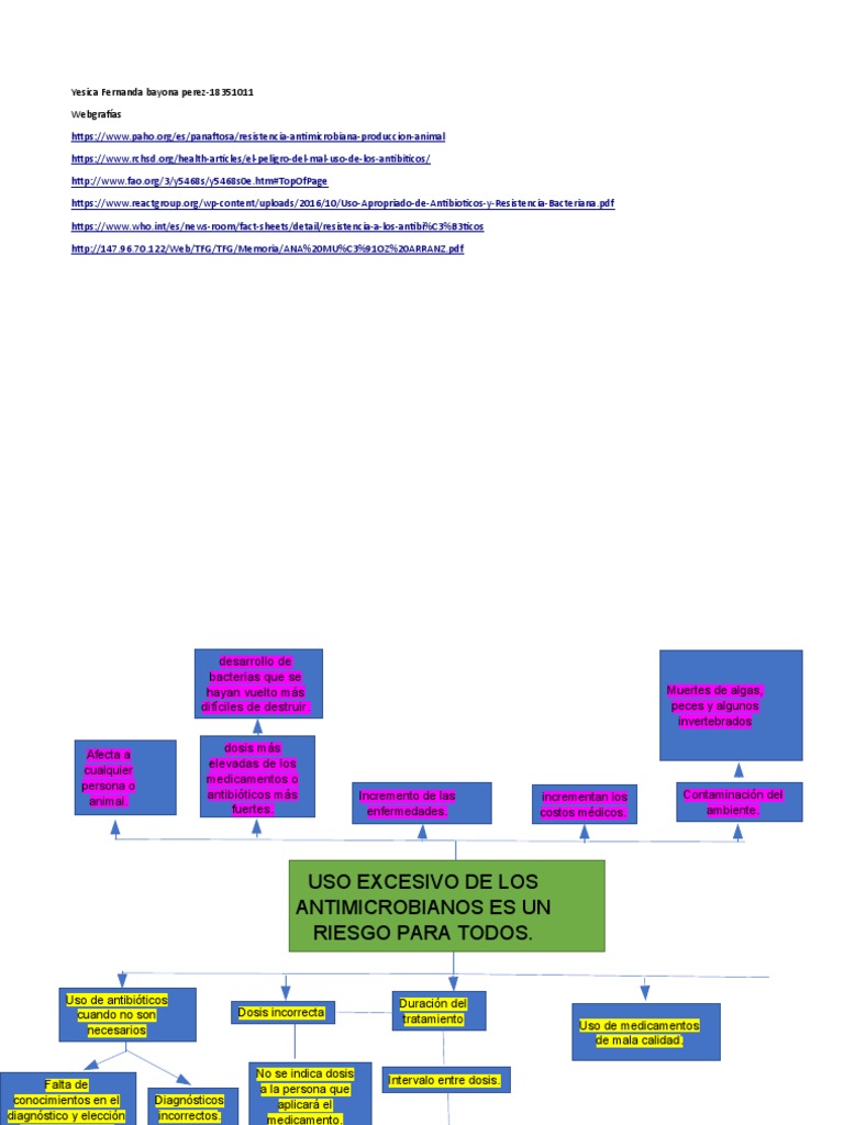 Arbol de Problemas Salud Publica | PDF | Cuidado de la salud | Salud ...