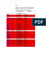 Verbos Irregulares Partizp 2