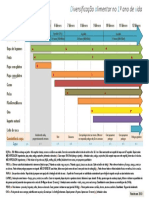 Diversificação alimentar na 1a infância