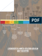 LINEA DEL TIEMPO (Introducción A Las Ciencias Sociales)