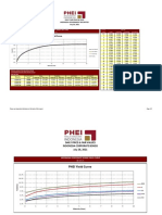 PHEI Yield Curve: Daily Fair Price & Yield Indonesia Government Securities July 28, 2021