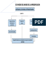 Mapa Conceptual Especializacion 23102021