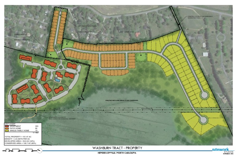 Washburn Tract Development Master Plan | PDF