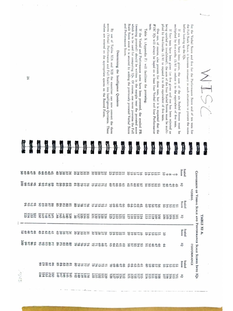 WISC Conversion Tables | PDF