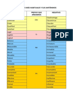 Formación de Antonimos