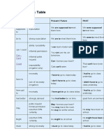 Modal Verbs Table