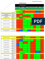 Biochemical Tests: JAPAY, Princess Agatha Mei R. BS Medical Technology 3A