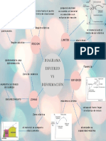 Diagrama Esfuerzo Deformación 1