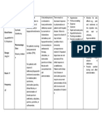 Phytonadione DRUG STUDY