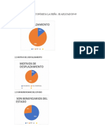 Encuesta La Peña Socioeconomica