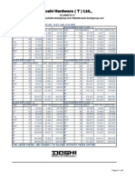 Doshi Hardware Pricelist 17.01.2020