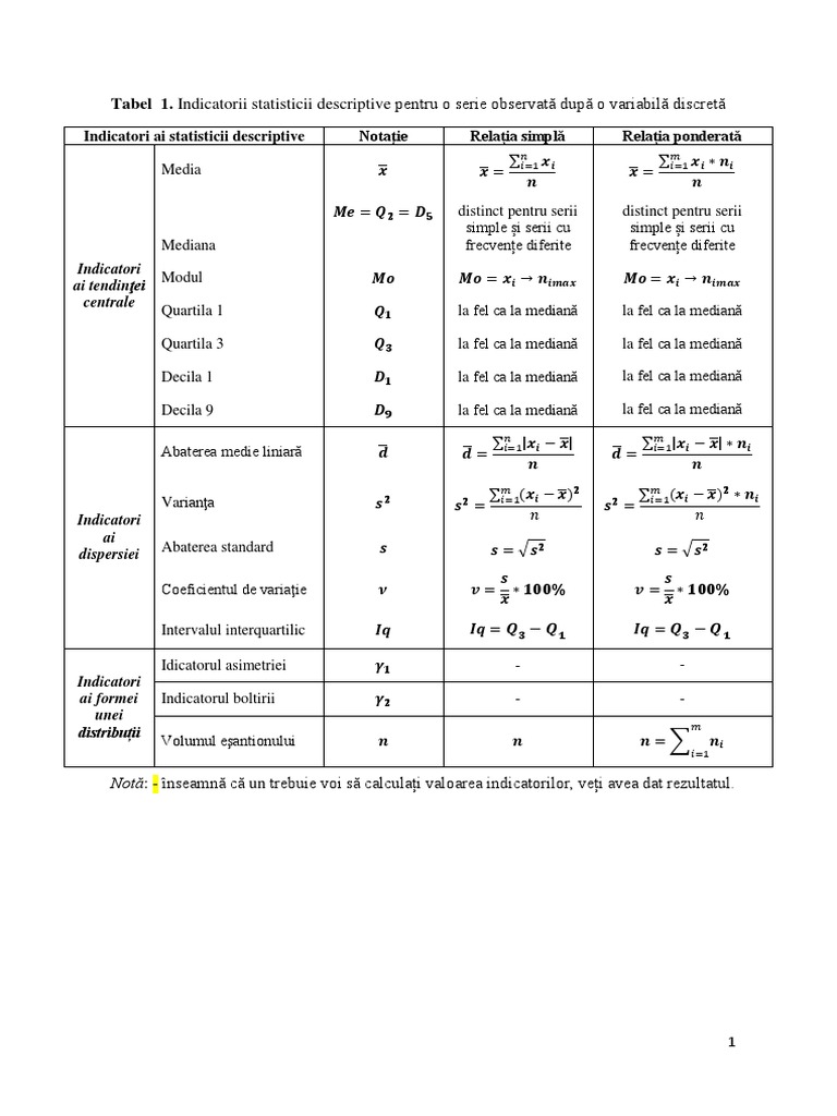 Formule de Calcul | PDF