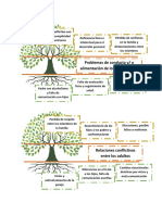 Problemas de Conducta Y/ o Alimentación de Los Adolescentes