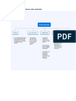 Mapa Conceptual Sobre Las Artes Aplicadas