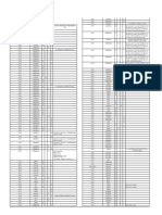 Cores e limitações de corantes em produtos