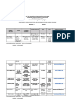 Formulario Levantamiento Docentes FIHR 2021