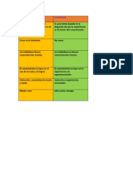 Cuadro Comparativo