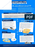 Infografia El Desempleo  