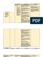 Nursing Care Plan