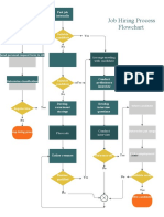 Diagrama de flujo