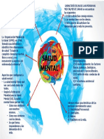 Mapa de La Salud Mental - S1