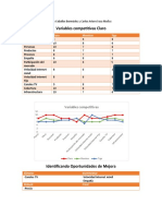 VariableCompetitivasClaro