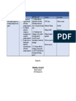 Module D (Four - Pronged Approach)