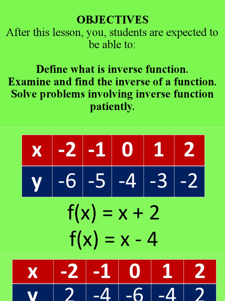 Demo Lesson Plan - Grade 11 (Inverse Functions) | PDF | Function ...