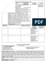 PLANIFICACION - LA NOTICIA Función y Estructura