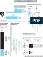 Intoxicaciones Por Consumo de Drogas en Colombia, 2021