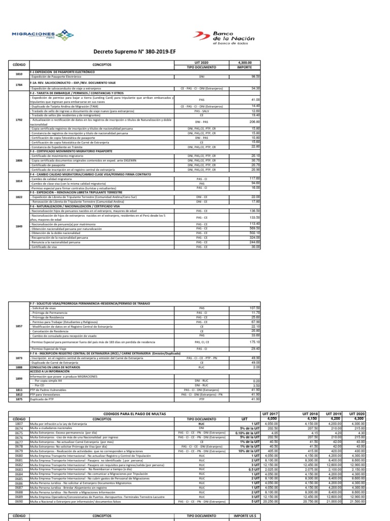 Tupa Migraciones PDF Control de acceso Ley internacional