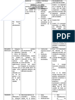 Cuadro Comparativo Lesion de Tejidos Blandos