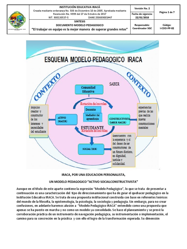 Sintesis Modelo y Enfoque Pedagogico | PDF | Evaluación | Plan de estudios