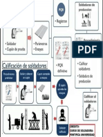 Diagrama para Elaborar Un WPS