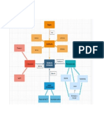 Diagrama Interesados Jpab