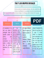 Mapa Conceptual Gráfico Castas y Grupos Sociales