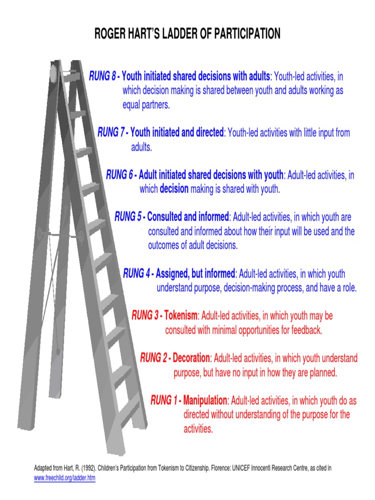 Roger Hart'S Ladder of Participation: RUNG 3 - Tokenism: Adult-Led ...