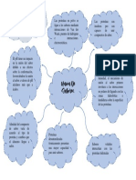 Mapa Mental Unión de Sabores.