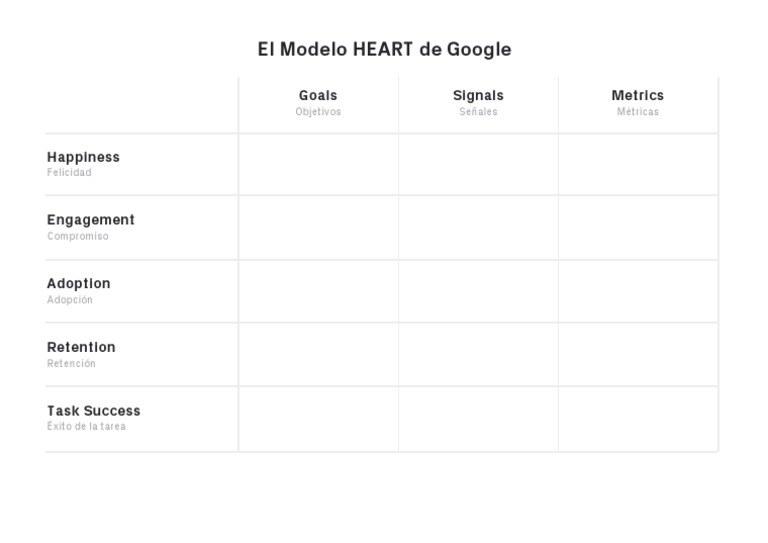 Metodo Heart Google Uifrommars | PDF