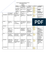 Assignment Guide 1 Grade 9