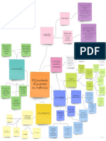 Concept Map - ANA REGINA SILVEIRA MACIEL