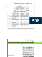 GCC-F-011 Estructura EMI ESN de La Coordinacion Santa Rosa - V1 2019